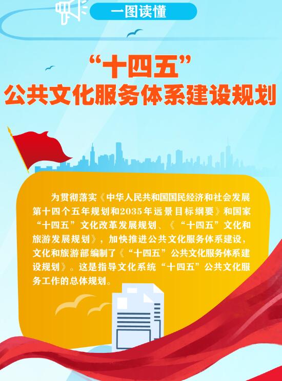 一图读懂“十四五”公共文化服务体系建设规划