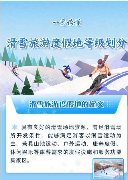 通过图了解：滑雪旅游度假地等级划分